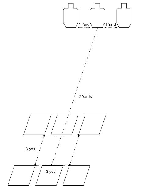 Handgun Skill Standards Pistol Drill